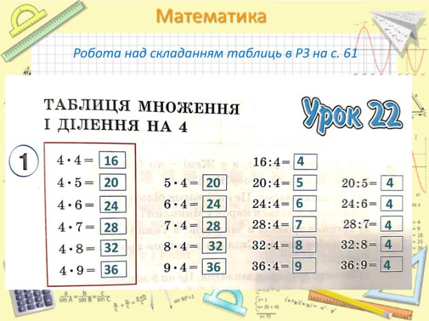 Презентація до уроку "Таблиця множення числа 4, ділення на 4".